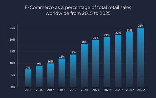 Consumer Trends in E-Commerce Blog Graphs-01