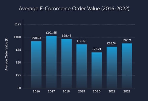Consumer Trends in E-Commerce Blog Graphs_Artboard 2