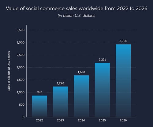 Consumer Trends in E-Commerce Blog Graphs_Artboard 4
