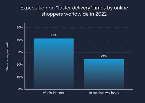 Consumer Trends in E-Commerce Blog Graphs_Artboard 5