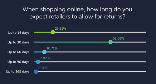 Consumer Trends in E-Commerce Blog Graphs_Artboard 6