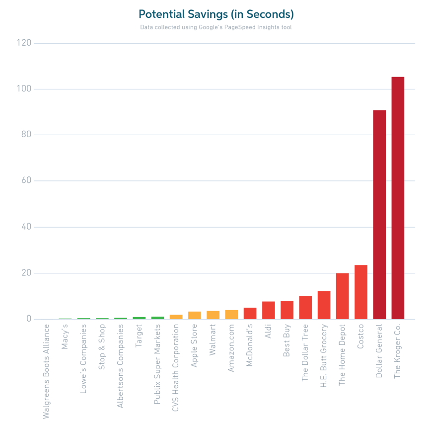 Optimize 2 PR Data Graph - Potential Savings_v3