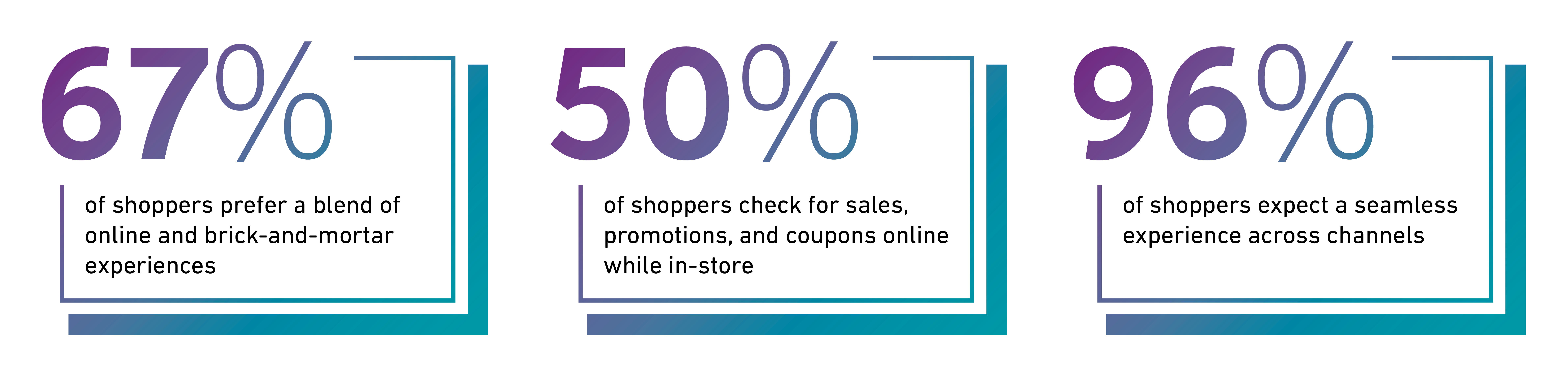 Addressing the Apparel Retail Reset through Dynamic Imaging